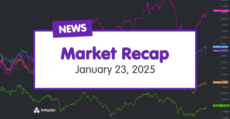 Daily Broad Market Recap – January 23, 2025 Daily Broad Market Recap – January 23, 2025