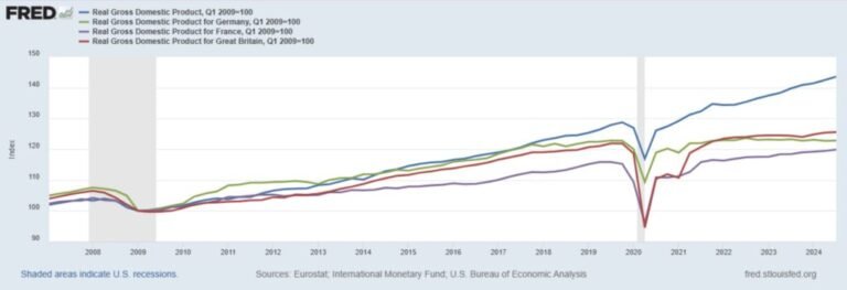 Davos Does Damage Control Davos Does Damage Control
