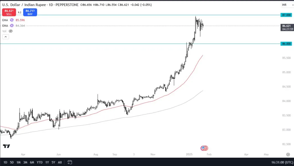 USD Flexes VS Rupee (Video)