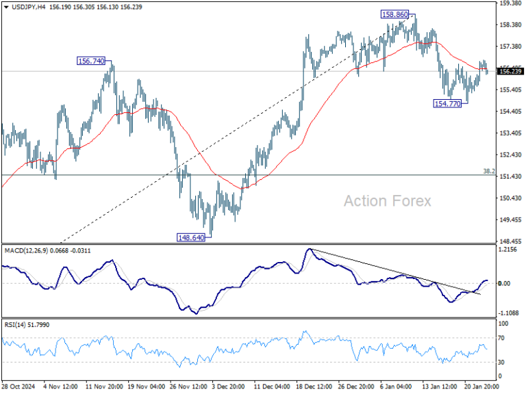 USD/JPY Mid-Day Outlook – Action Forex