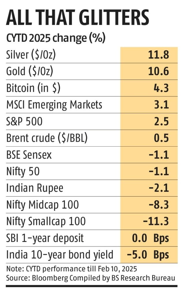 All that glitters All that glitters