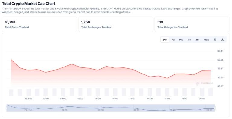 Argentina’s Reverse Midas Touch With Currency: Why is Crypto Down Today?