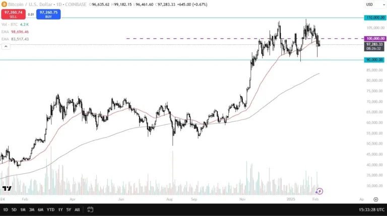 BTC/USD Forecast Today 07/02: Stalls in Consolidation -Chart
