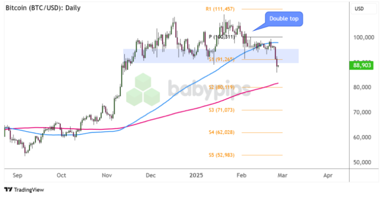 Chart Art: Bitcoin (BTC/USD) Going for a Major Reversal?