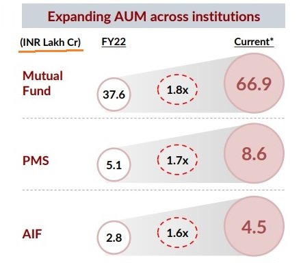 Domestic AUM Ka Dum Domestic AUM Ka Dum