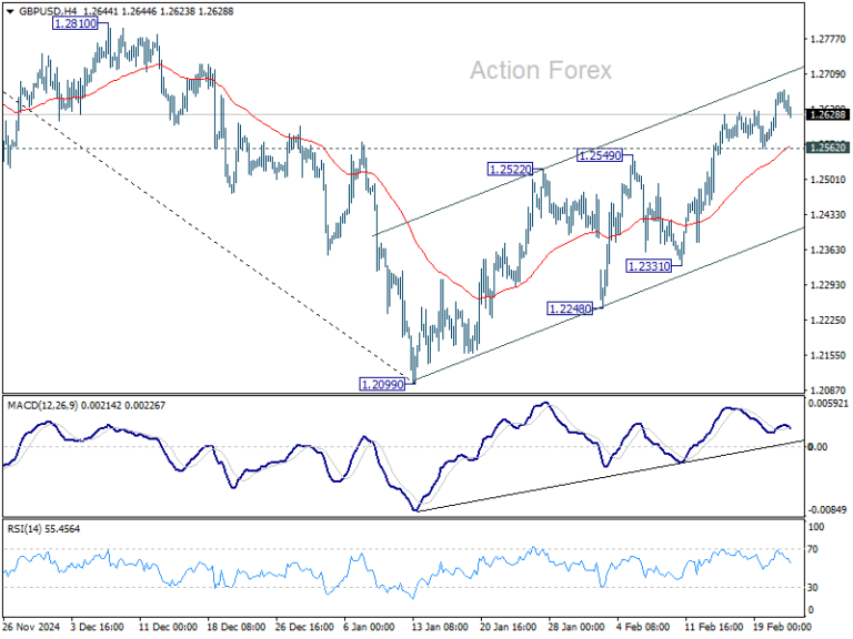 GBP/USD Weekly Outlook – Action Forex
