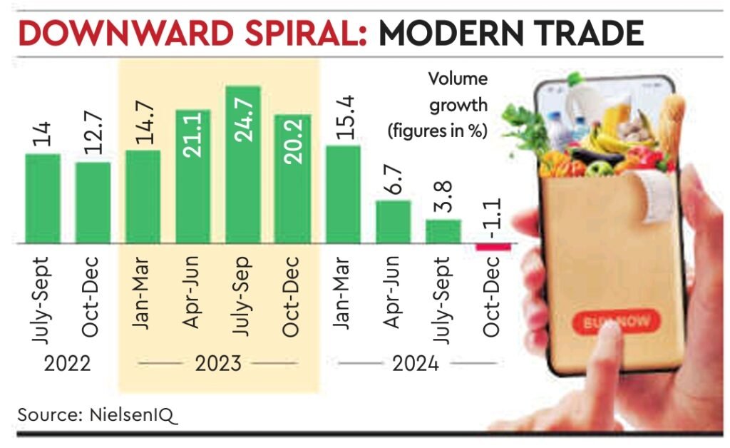 Modern Trade : Disrupted by Quick Commerce