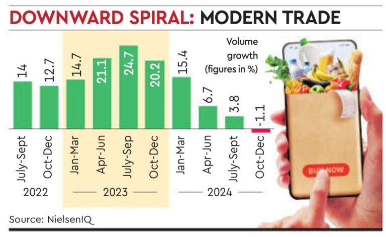 Modern Trade : Disrupted by Quick Commerce