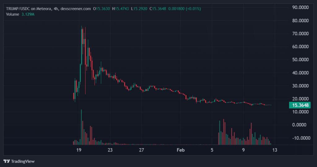 The Messy World of Meme Coins Like TRUMP May Not Be Regulated Says SEC Commissioner