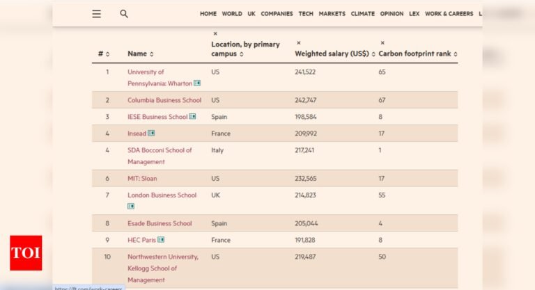 Top 10 US Universities in FT Global MBA Rankings 2025