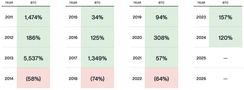 Will Trump’s Executive Order Break Bitcoin’s Four-Year Market Cycle? Will Trump’s Executive Order Break Bitcoin’s Four-Year Market Cycle?