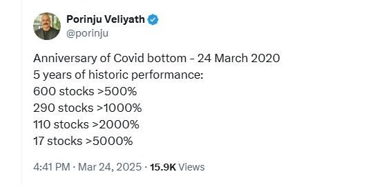 Anniversary of Covid Bottom Anniversary of Covid Bottom