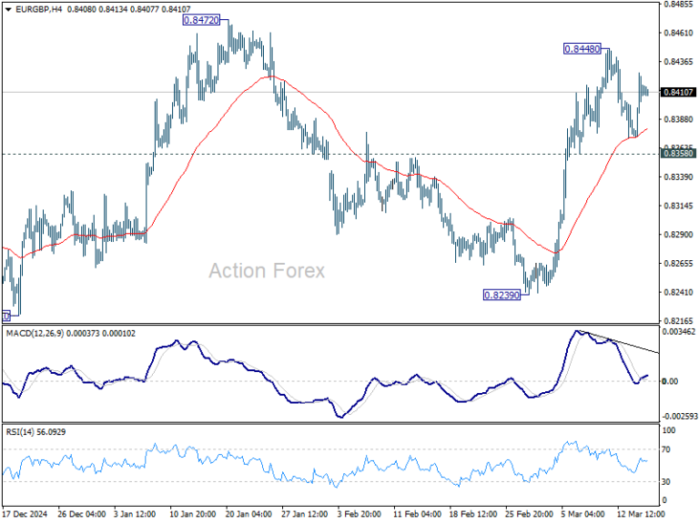 EUR/GBP Daily Outlook – Action Forex