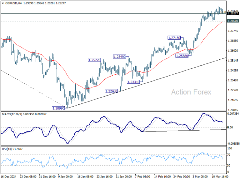 GBP/USD Mid-Day Outlook