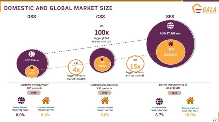 Gala: Increasing TAM