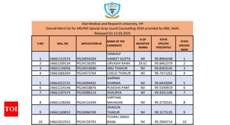 HP NEET PG 2024 counselling special stray vacancy round merit list released: Check direct link and other details here