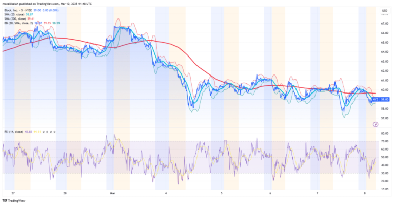 Jack Dorsey and Square: Has PayPal Met Its Match? Jack Dorsey and Square: Has PayPal Met Its Match?