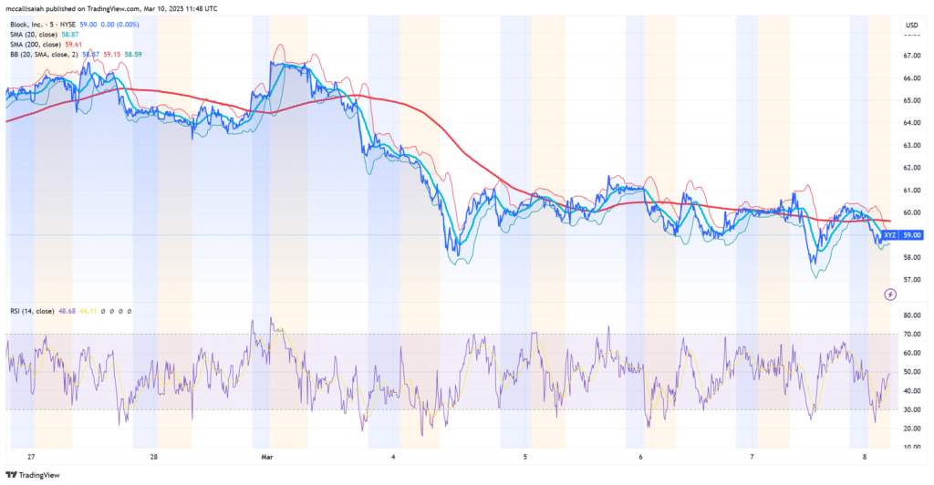 Jack Dorsey and Square: Has PayPal Met Its Match? Jack Dorsey and Square: Has PayPal Met Its Match?