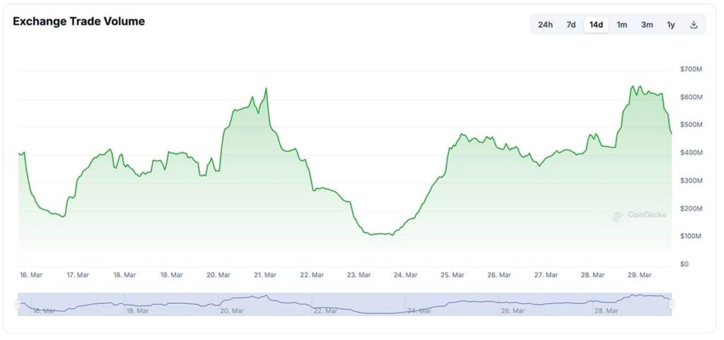 Trump Pardon BitMEX Co-Founders: Time to Buy Crypto?