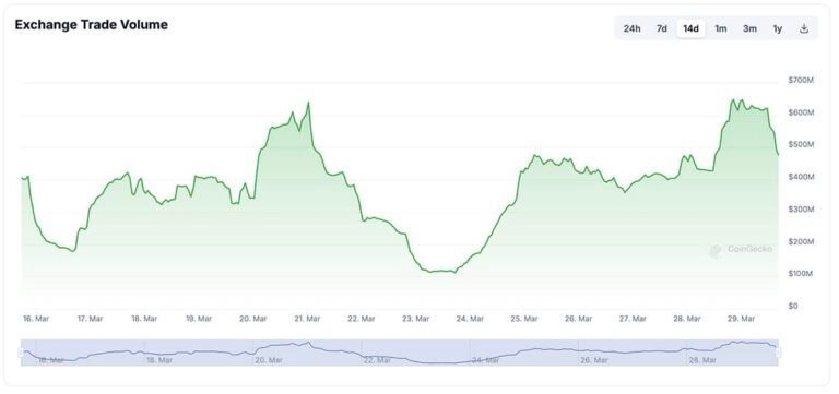 Trump Pardon BitMEX Co-Founders: Time to Buy Crypto?