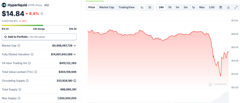 What Is The JELLY Crypto Drama? Are Binance Trying To Sabotage Hyperliquid?