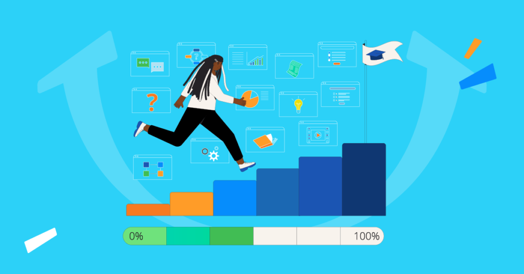 6-Step Checklist for a Successful Process 6-Step Checklist for a Successful Process