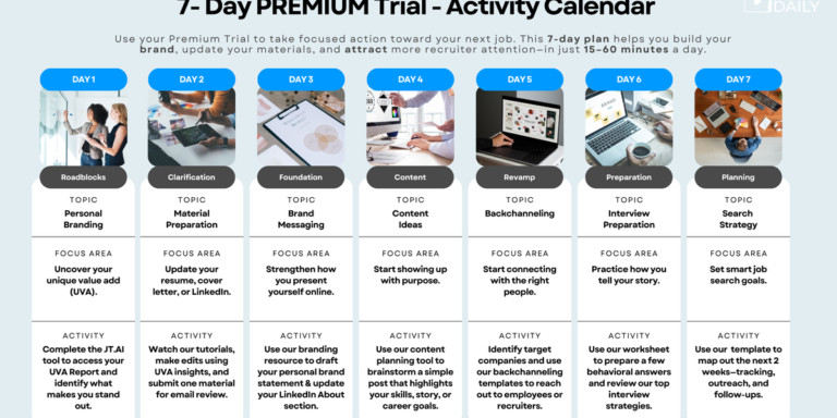 7-Day Job Search Plan: Get Hired Faster With Our Free Trial