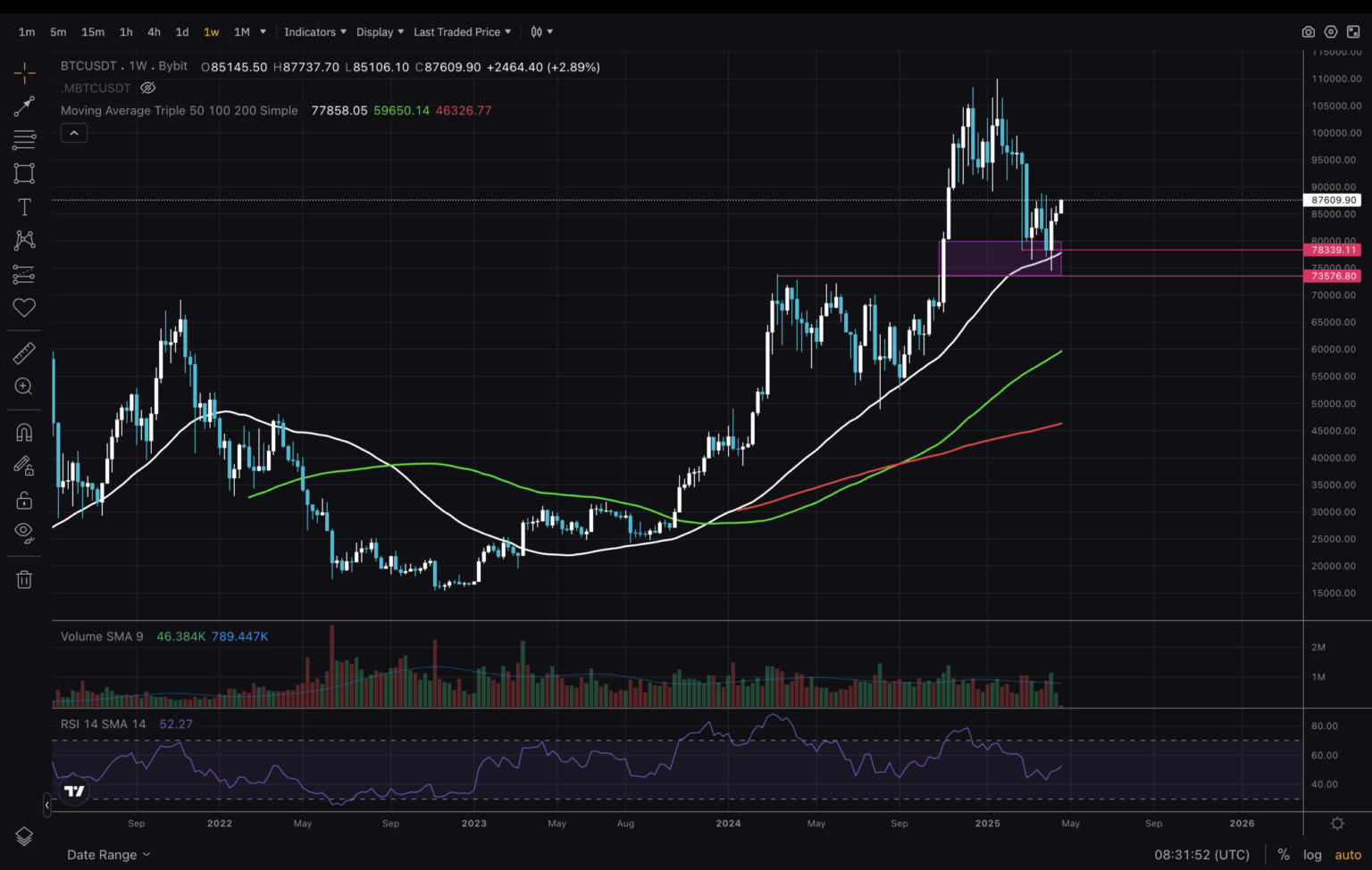 BTC Targets K: Bitcoin Price Analysis – Key Levels To Watch Into May BTC Targets K: Bitcoin Price Analysis – Key Levels To Watch Into May