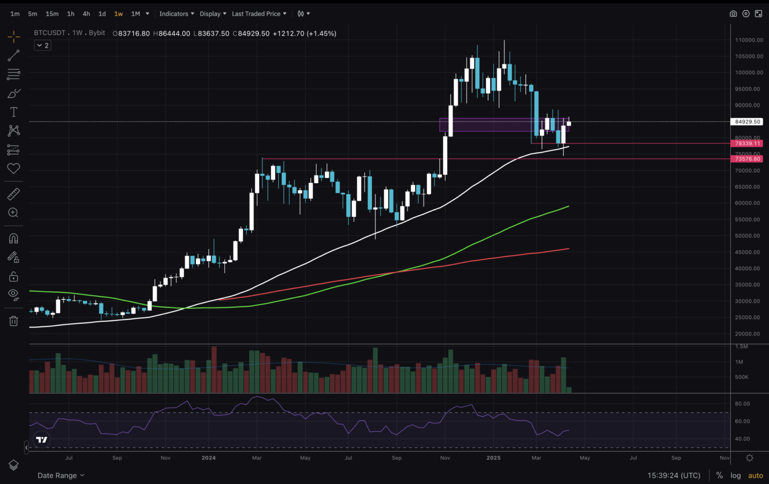 BTC USD Shoots High as Bitcoin Price Analysis Reveals New Technical Insights