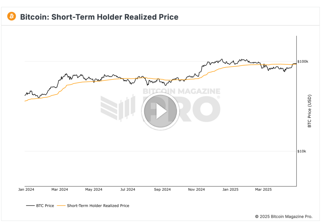 Bitcoin Price Ready To Surge? Targeting 2025 All-Time High Bitcoin Price Ready To Surge? Targeting 2025 All-Time High