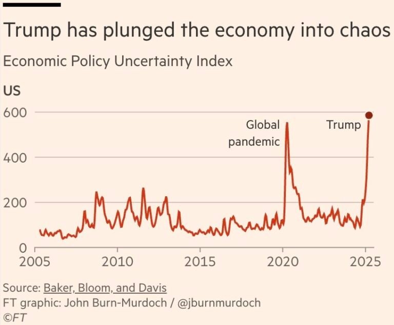 Chaos Doesn’t Last