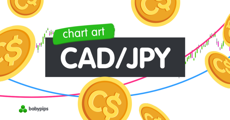 Chart Art: CAD/JPY’s Potential Double Bottom Breakout Chart Art: CAD/JPY’s Potential Double Bottom Breakout