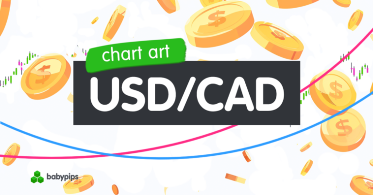 Chart Art: USD/CAD’s Trend Support Near a Major Area of Interest
