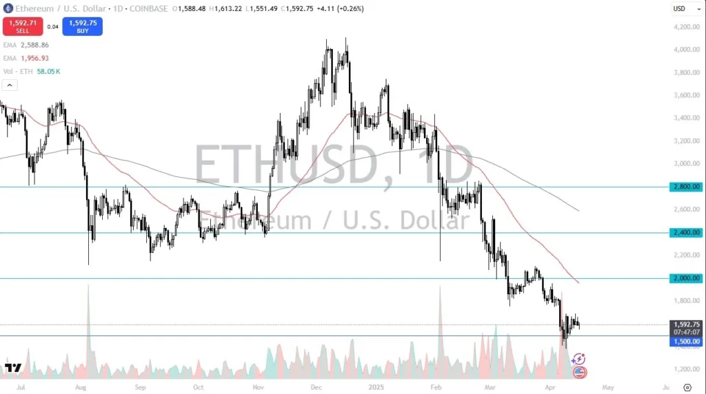 Ethereum a Long Term (Video)