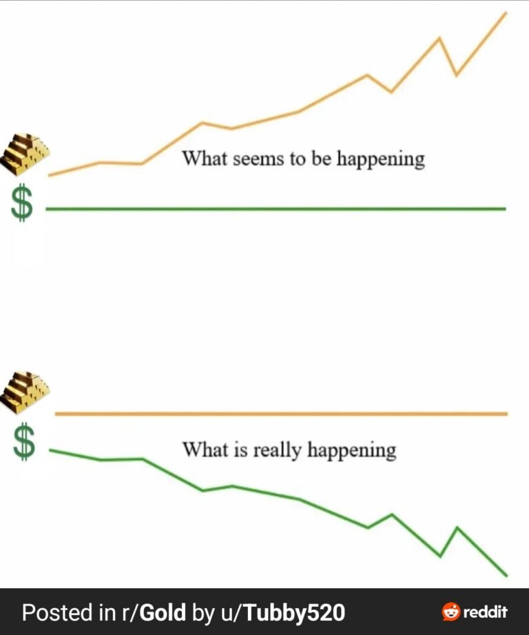 Gold Price Rise Explained