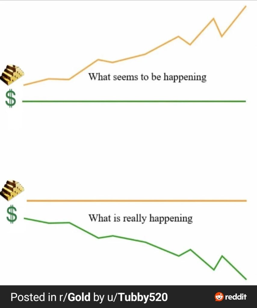 Gold Price Rise Explained