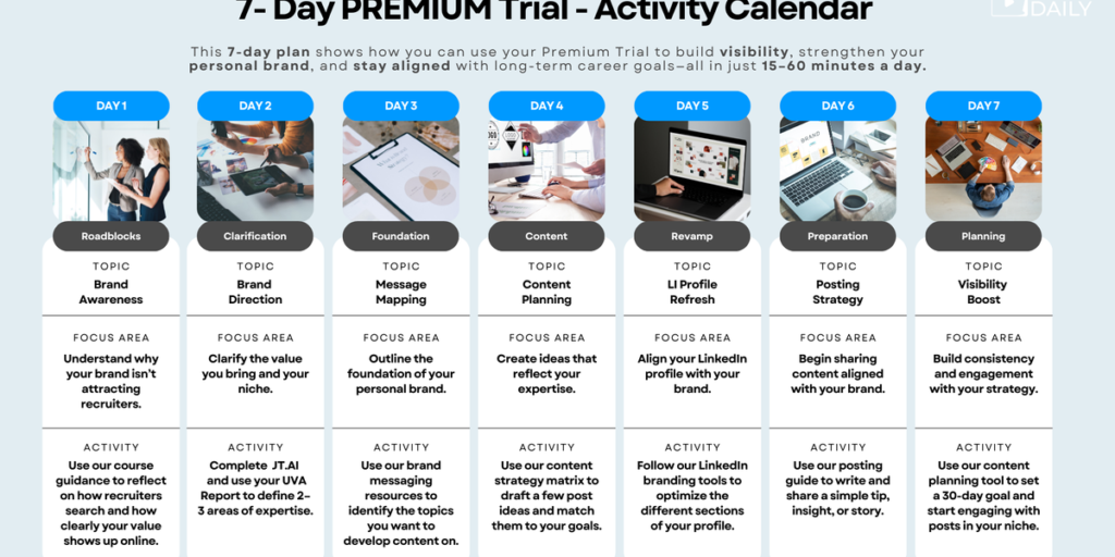 Maximize Your 7-Day Work It DAILY Trial For Career Growth