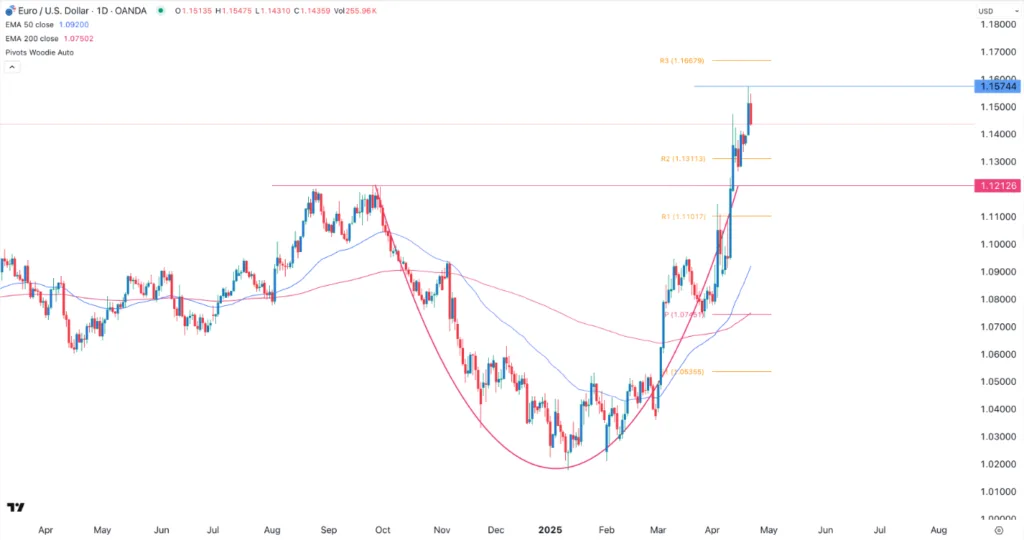 Rally Takes a Breather (Chart) Rally Takes a Breather (Chart)