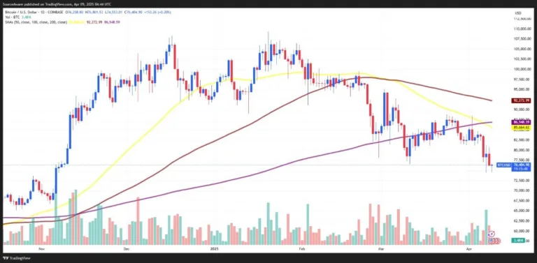 Ripple’s Hidden Road Buyout Shines as BTC Drops Ripple’s Hidden Road Buyout Shines as BTC Drops