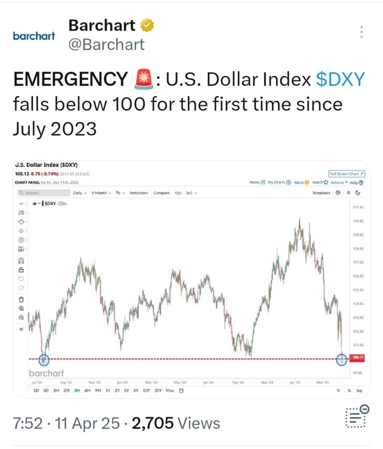 The Fall of the US $