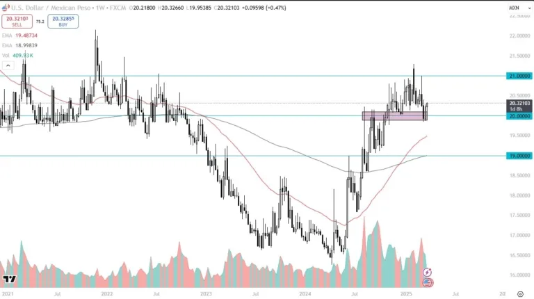 USD/MXN Monthly Forecast: April 2025 (chart) USD/MXN Monthly Forecast: April 2025 (chart)