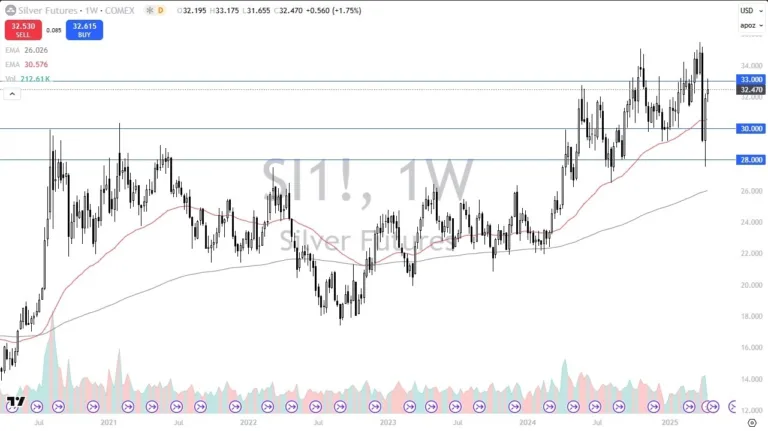 Weekly Pairs in Focus – April 20 Weekly Pairs in Focus – April 20