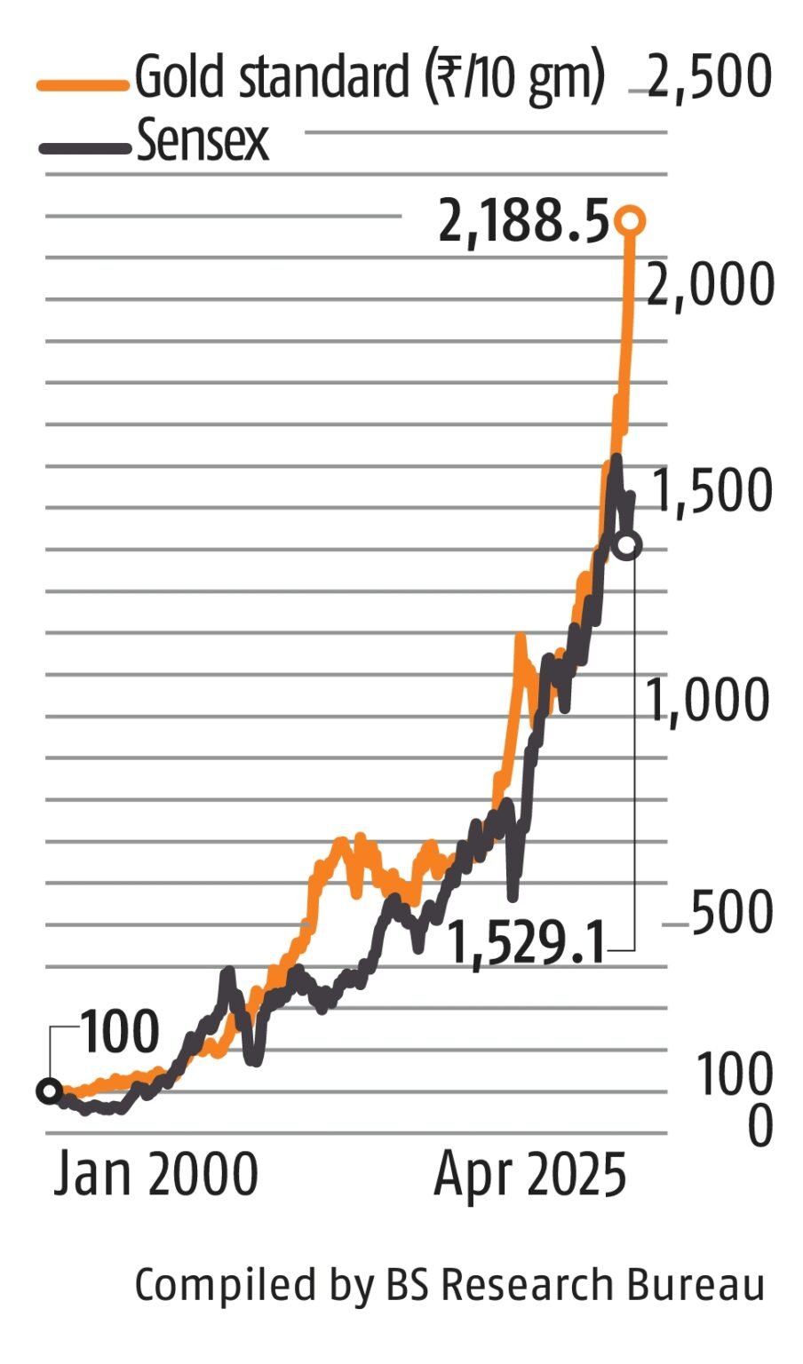 Wife knows Best Wife knows Best