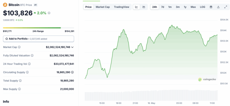 Bn FTX Stimulus Drop Is About To Fuel New Bitcoin ATH: Here’s Why Bn FTX Stimulus Drop Is About To Fuel New Bitcoin ATH: Here’s Why