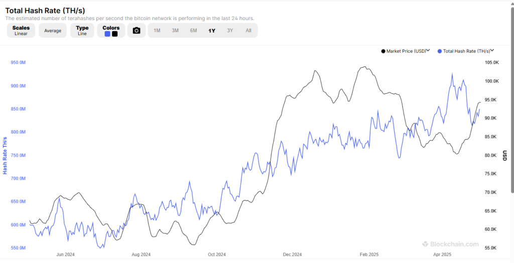 Africa Crypto Week in Review:  Onafriq Taps USDC, Nigeria After 8 Suspects Following CBEX Collapse, Phoenix Group Expands Bitcoin Mining Operations In Ethiopia