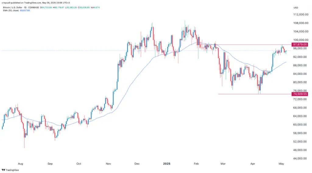 BTC/USD Forex Signal Today 07/05: Neutral Outlook (Chart) BTC/USD Forex Signal Today 07/05: Neutral Outlook (Chart)