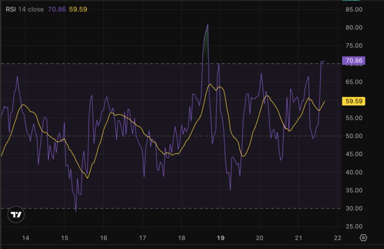 Bitcoin Just Hit New ATH Nearing 0K: How High Can It Go?