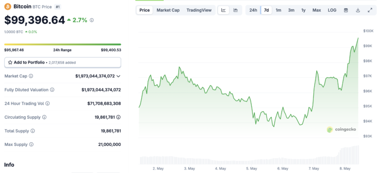 Bitcoin Price Closing In On 0k Retest: Smart Money Rotates Into BTC Beta Plays As STX Crypto Erupts Bitcoin Price Closing In On 0k Retest: Smart Money Rotates Into BTC Beta Plays As STX Crypto Erupts