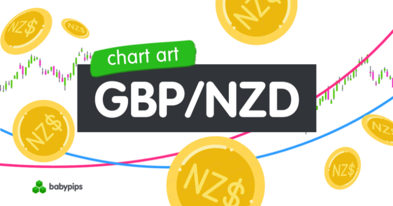 Chart Art: GBP/NZD Range Or Reversal Next?