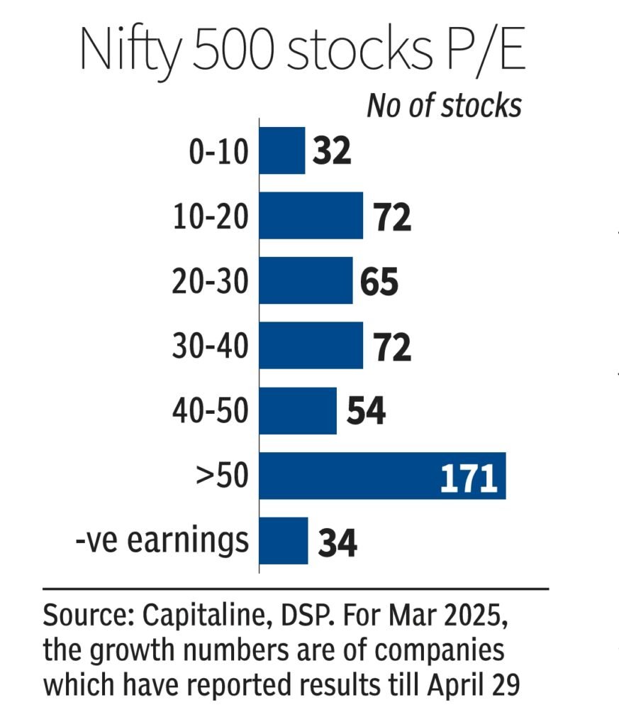 Nifty 500 Stocks P/E Nifty 500 Stocks P/E